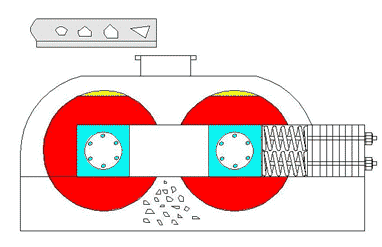 對(duì)輥式破碎機(jī)處理網(wǎng).gif
